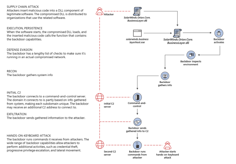 orion solarwinds embed html